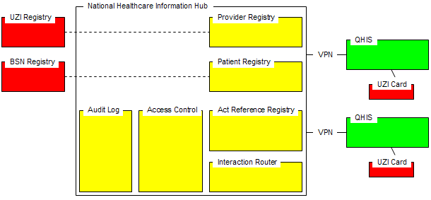 10 AORTA-järjestelmää hyödynnetään esimerkiksi sähköisten lääkitystietojen (Electronic Medication Report, EMR), sähköisten diabetestietojen ja akuuttien hoitotietojen (Acute Care Record) välityksessä.