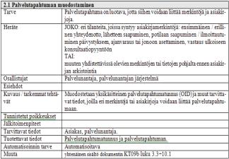 prosessit prosessikartta prosessihierarkia toimintamalli luku: Yleistetyt prosessit ja työnkulut Prosessi yksittäinen prosessi työnkulkujen kuvaukset luku: Yleistetyt prosessit ja työnkulut Toiminto