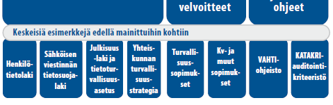 Tietoturva Teknisen ICTympäristön