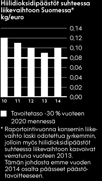 Vastuullisuus / Energiatehokkaat ratkaisut / Ympäristölaskenta Tämä pdf-tiedosto on käyttäjän itsensä koostama ja se