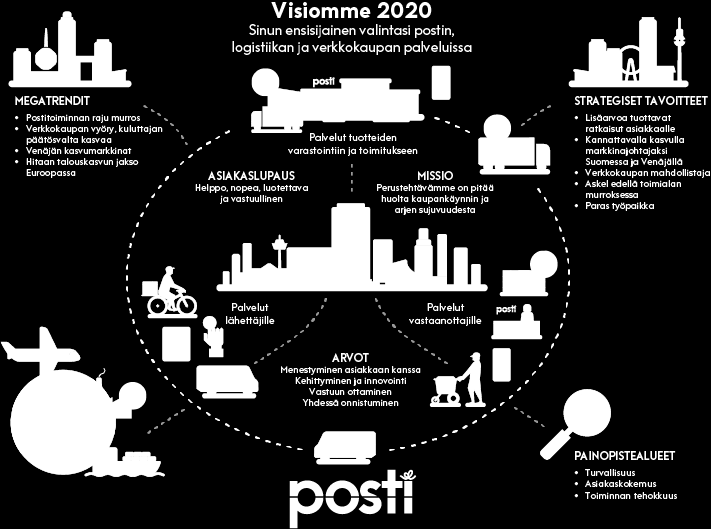 Vuosi 2014 / Strategia Strategia Visiomme ja strategiset tavoitteet ulottuvat vuoteen 2020 asti. Asiakaslähtöisyys ohjaa toimintaamme.