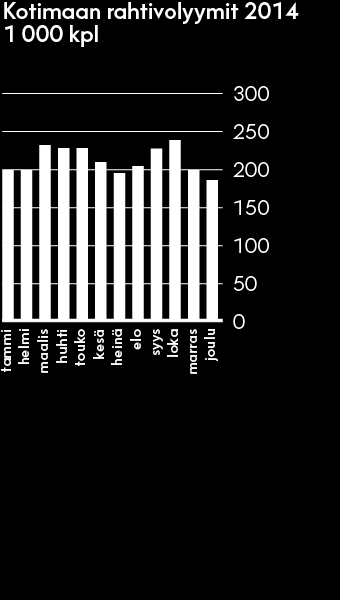 Liiketoimintaryhmät / Paketti- ja logistiikkapalvelut Paketti- ja logistiikkapalvelut Toimintamaat Suomi Ruotsi Norja Tanska Viro Latvia Liettua Paketti- ja logistiikkapalvelut -liiketoimintaryhmä