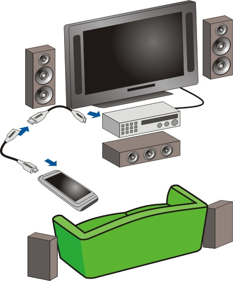 Kuvat ja videot 79 1 Liitä HDMI-sovitin laitteen HDMI-liitäntään. 2 Liitä HDMI-kaapeli (myydään erikseen) sovittimeen ja kotiteatterisi HDMI-liitäntään.