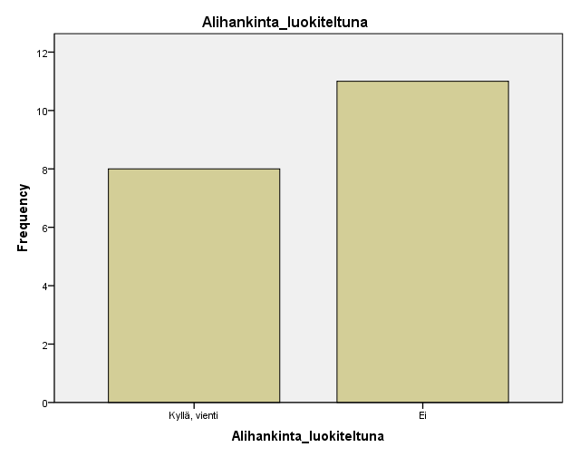 102 Seuraavissa kaavioissa vienti tarkoittaa useita viennin muotoja eli välittömän, suoran ja epäsuoran viennin erilaisia yhdistelmiä.