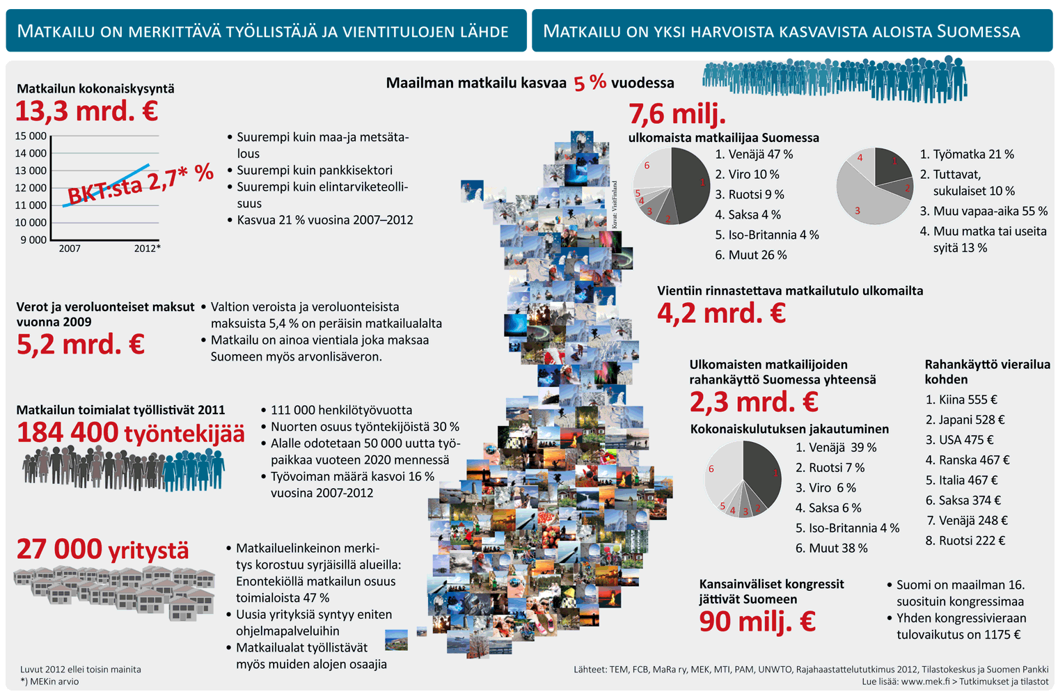 Matkailu kasvaa Tähän voisi kuitenkin laittaa sen infograafin, onko sitä verkkoversiota vielä