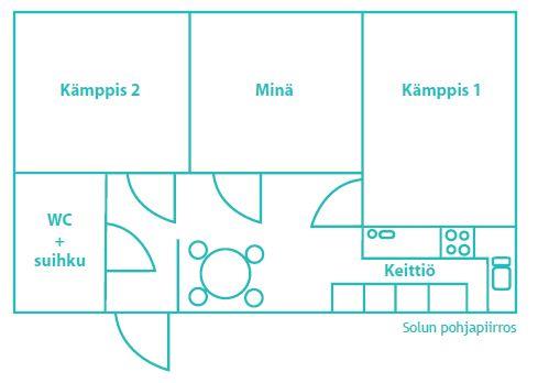 Emotionaalinen sitoutuminen saattaa muodostua osallistuvan havainnoin kompastuskiveksi ja muuntaa havainnoinnin tuloksia. Minun tapauksessani tällaista ongelmaa ei muodostunut.