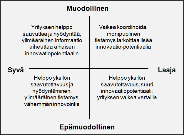 28 tarkkaan suunniteltu ja sovittu etukäteen, esimerkkinä voidaan mainita strategiset allianssit.