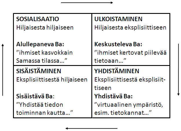 33 Yrityksen omistama tietovaranto on eittämättä tärkeimpiä yrityksen omistamaa varallisuutta.