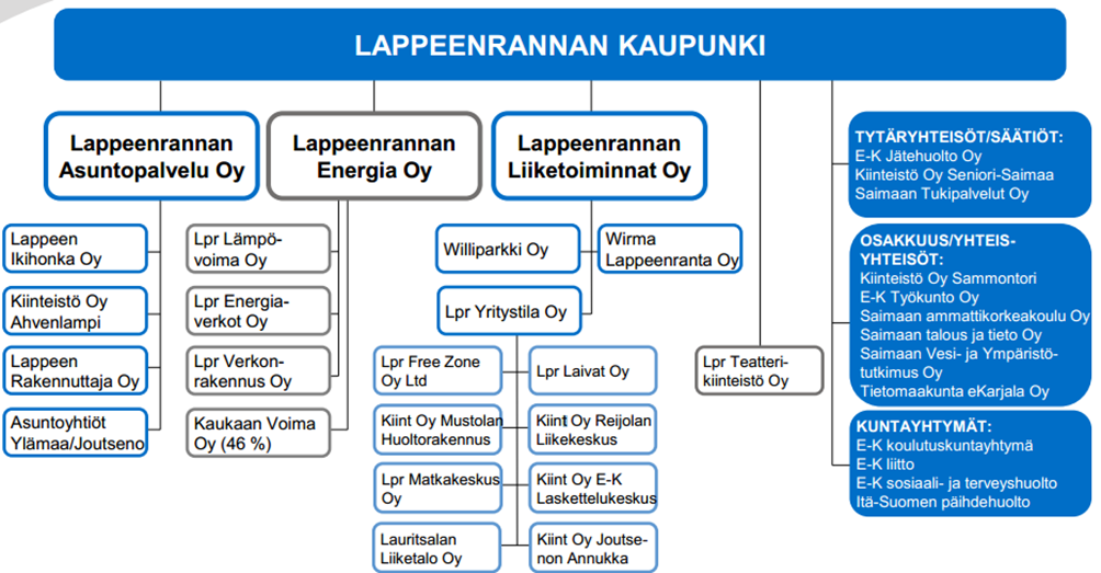 LAPPEENRANTA-KONSERNI 2014 26