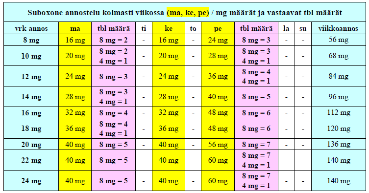 Suboxone