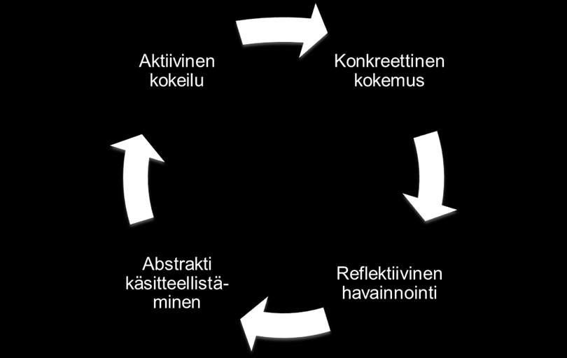 40 Muutos voi tapahtua tai olla tapahtumatta.