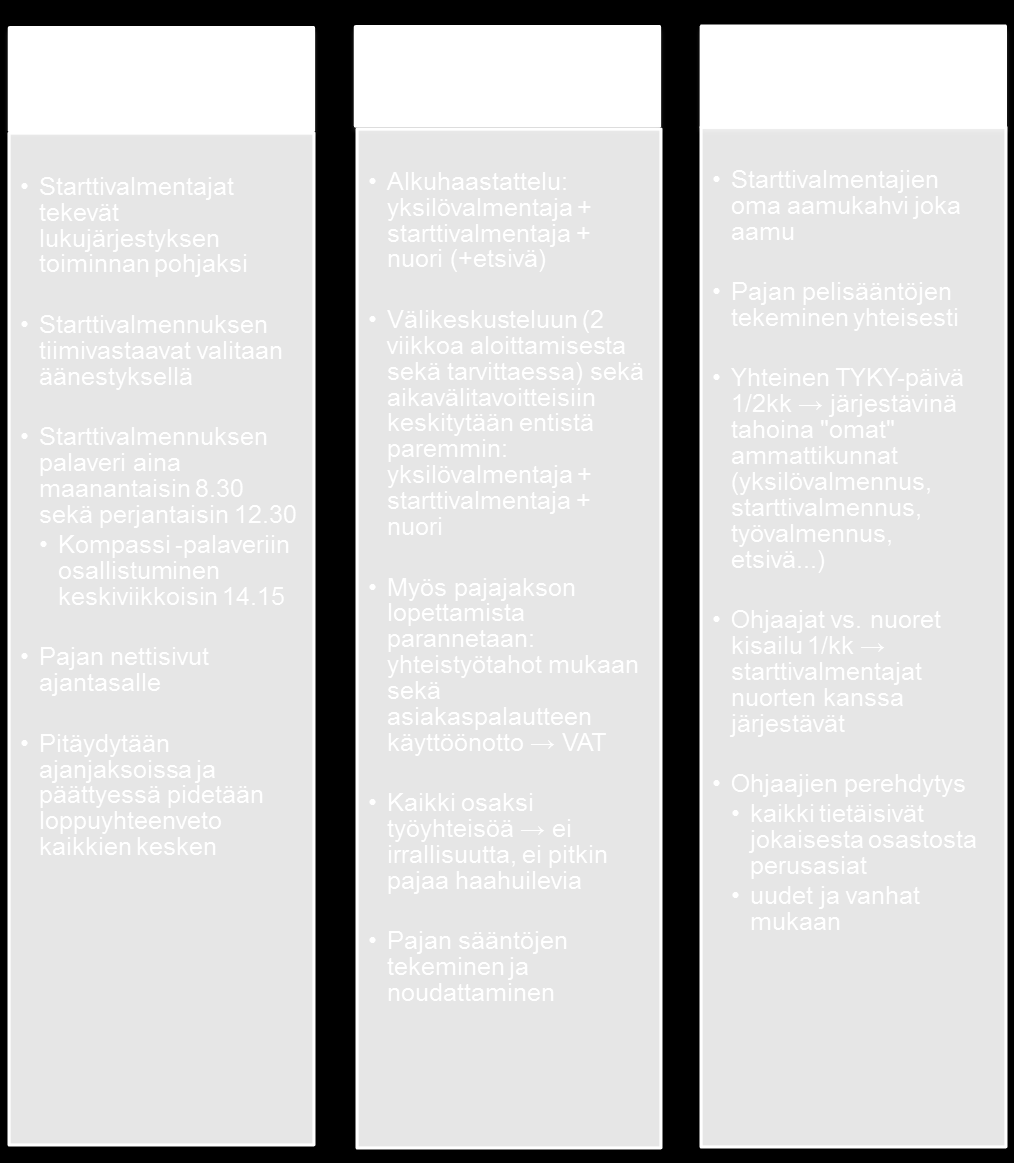 55 ollut. Tällä kertaa ryhmien tarkoituksena oli tehdä konkreettinen toimintasuunnitelma (kuva 5) siitä, miten ko. osio tullaan käytännössä toteuttamaan. Kuva 5.