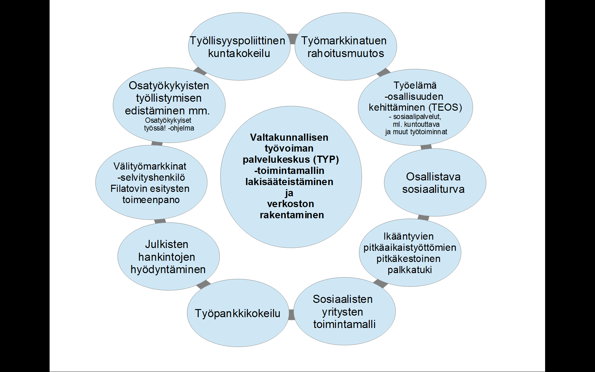 Työ- ja elinkeinotoimisto, kunta ja Kansaneläkelaitos arvioisivat asiakkaanaan olevan työttömän monialaisen yhteispalvelun tarpeen, kun työtön olisi saanut työmarkkinatukea työttömyyden perusteella
