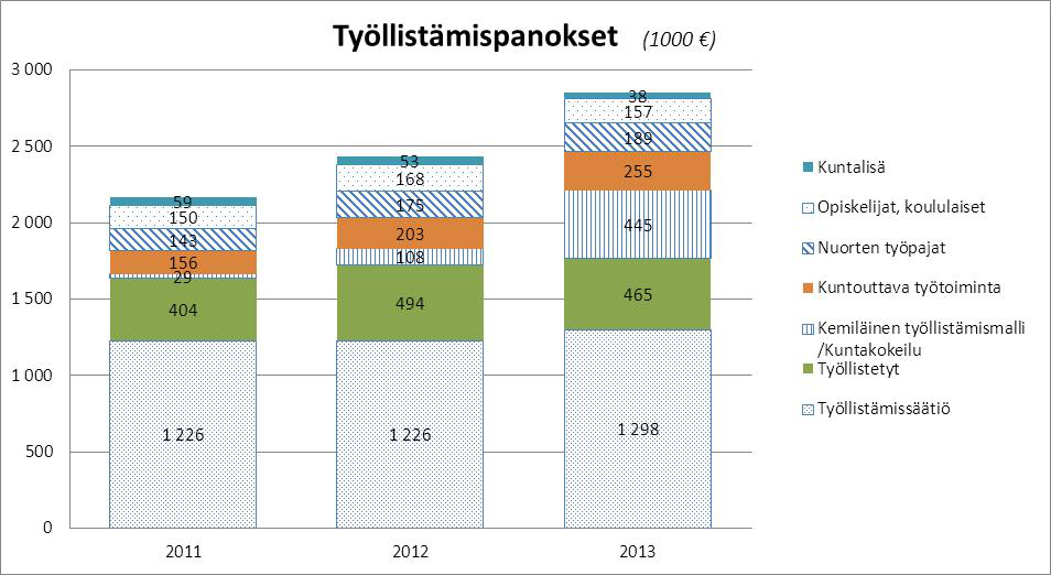 viikkoa (n. 6 kk) työttömyyttä edeltäneiden 28 kuukauden aikana riippumatta siitä, onko henkilö työllistynyt 6 kuukauden palkkatyöjakson jälkeen.