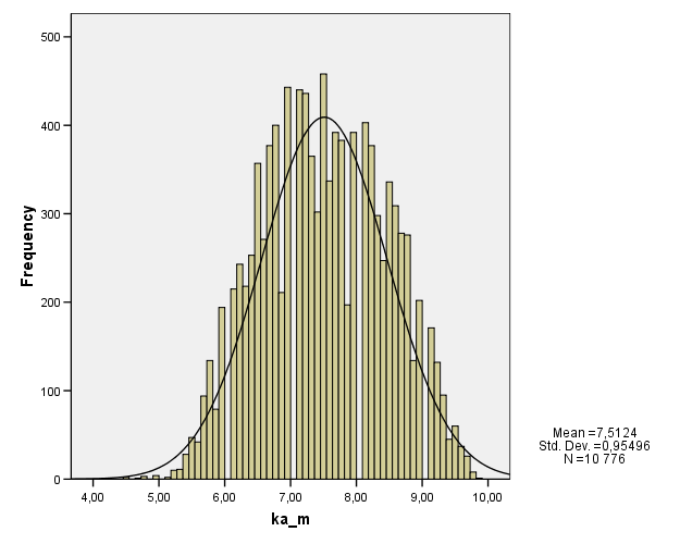 Esimerkki: kouluarvosana SPSS: analyze >