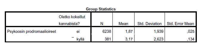 SPSS- tulostus Esimerkki: