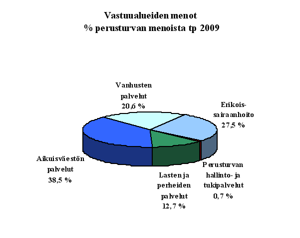 Talous tavoitteen mukaisesti valmistelemaan lastensuojelun uutta palvelurakennetta ja keinoja tehostaa varhaisen tuen mahdollisuuksia niin, että voitaisiin vähentää raskaan lastensuojelun tarpeen