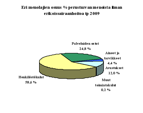 Eri menolajien osuus perusturvan