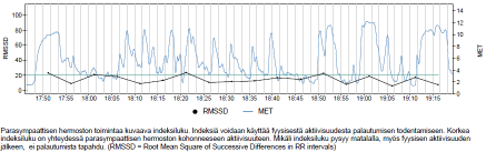 analysoinnissa. Työhön liittyvien monipuolisten arviointien lisäksi raporttia on mahdollista käyttää myös havainnoitaessa fyysisestä kuormituksesta palautumista. (Firstbeat hyvinvointianalyysi.