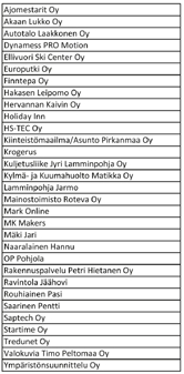 28 KÄYNNISTYY TUNTI ENNEN OTTELUA. Mainostajalle tarjoamme ainutlaatuisen ohjelmaympäristön miehiselle kohderyhmälle.