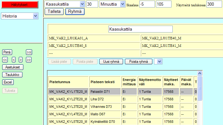 51 Kuvio 56. Fidelix, Historiaryhmät 3.5.5.2 Piirto Kun ryhmä halutaan piirtää, valitaan ryhmä yläriviltä ja painetaan Piirrä -painiketta.