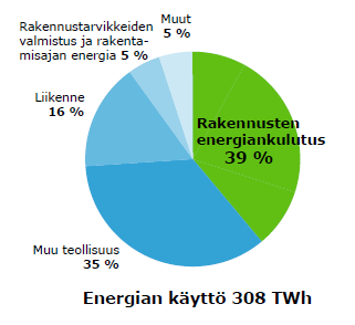 MIKÄ ENERGIATODISTUSLAKI Laki rakennuksen energiatodistuksesta pohjautuu Euroopan parlamentin ja neuvoston rakennusten