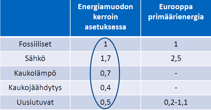 MIKÄ ENERGIATODISTUS?