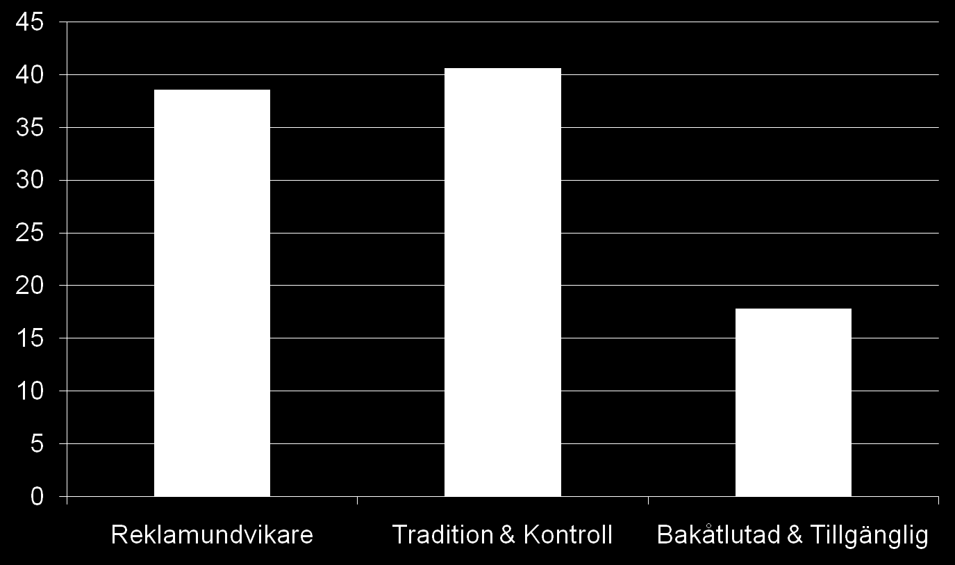 Three categories of ad avoiders Kolme mainonnanvälttelijäkategoriaa