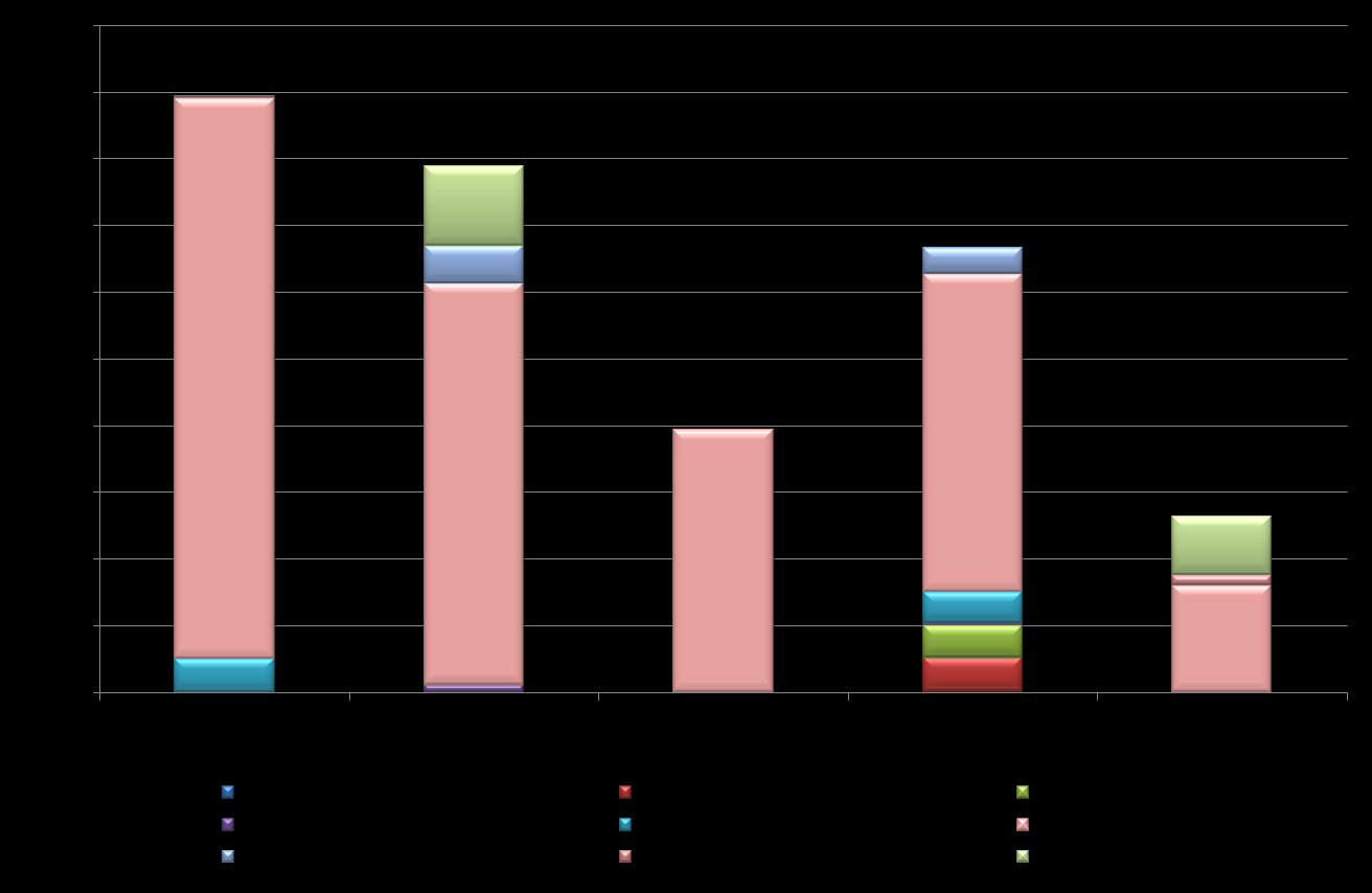 We picked 5 of the 20 largest TV advertisers who did not invest in consumer magazines Valittiin 5