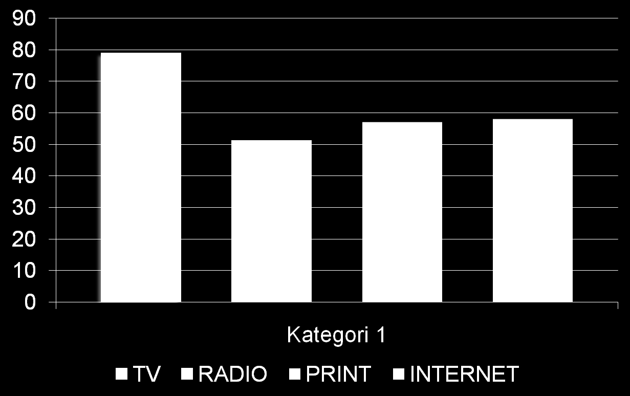 Average weight of OTS definitions Keskimääräinen painokerron eri medioiden OTS-luvuille (esimerkiksi jos media ilmoittaa että 100