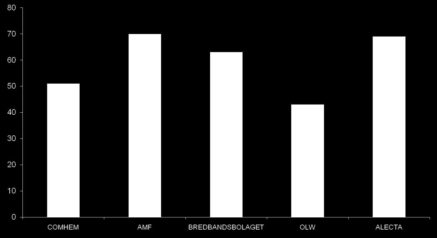 Original TV Campaigns Net reach