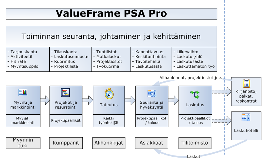 Kokonaisuuden hahmottaminen Oma rooli vs.