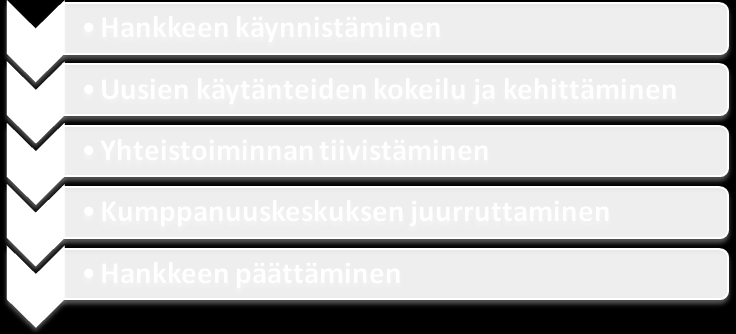 joiden kanssa. Päijät-Hämeen Liikunta ja Urheilu tiedottaa ja kouluttaa liikuntaseuroja. Eläkeläisjärjestöillä ja vammaisjärjestöillä on omia ryhmittymiään.