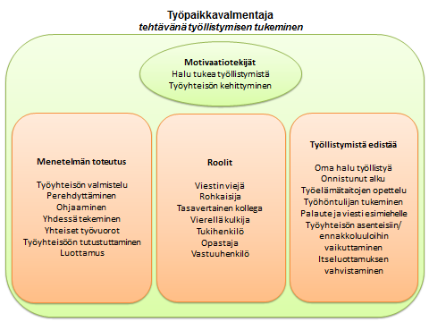 65 jakson seurantaan ja molemmin puolisen palautteen antamiseen.