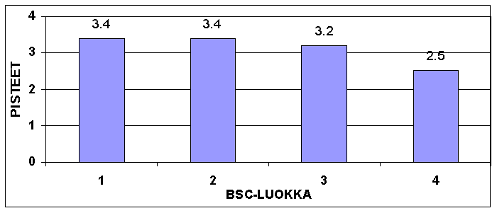 1 Asiakasnäkökulma 2 Prosessinäkökulma 3 Vaikuttavuus ja taloudellisuusnäkökulma 4 Henkilöstönäkökulma KUVIO 24: Eiran sairaalan leikkausosaston perehdytysohjelma kehittämiseksi määritetyt BSC