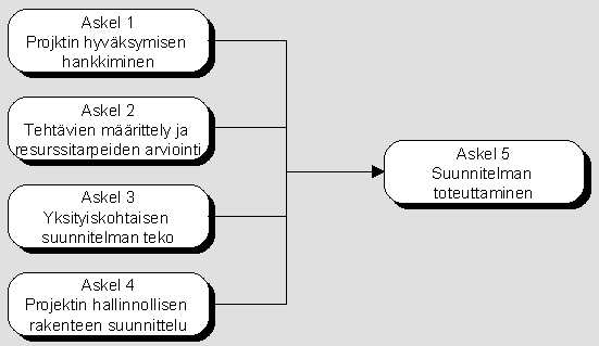 ITE2-itsearviointitutkimuksen perusteella Eiran sairaalan leikkausosaston perehdytysohjelmassa on puutteita.