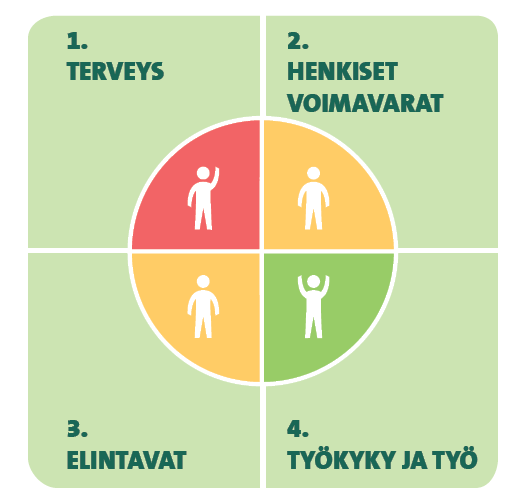 niiden vaikutuksesta työkykyyn.