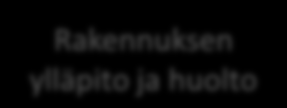 Puurakentamisessa useat eri tahot vaikuttavat rakentamisen eri vaiheisiin Rakentamisen vaiheet asiakkaan näkökulmasta Suunnittelu Hankinta Osamoduulien kokoonpano Toimitus Kokoonpano ja asennus