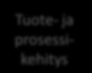 Metalli- ja puuteollisuus eroavat toisistaan monella eri tavalla Metalliteollisuus Puuteollisuus Yritysten koko Metallien tuotanto ja on suurimmaksi osaksi isojen yritysten käsissä Puuteollisuudessa