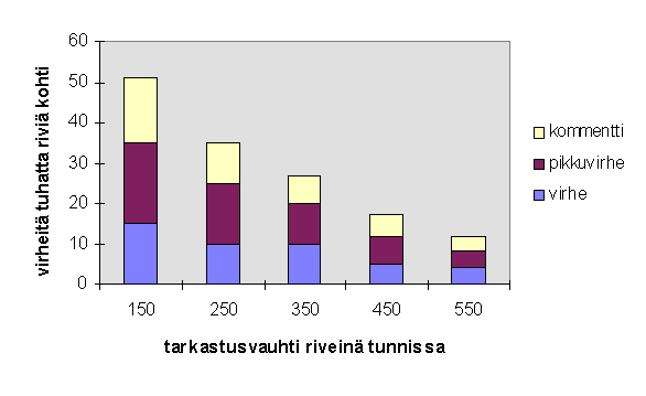 Kuva 14.7