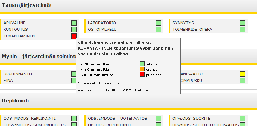 Mynla- online