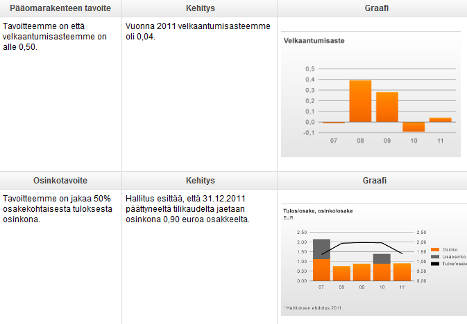 Esimerkki Tavoitevelkarakenne Wärtsilä (http://www.