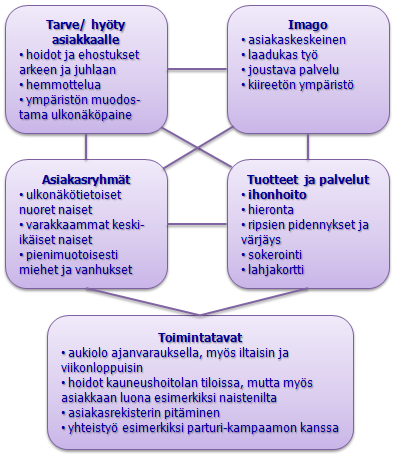 17 keen. Joustavuus on olennaista, kun asiakkaat yrittävät sovittaa hoitoaikoja kalentereihinsa.