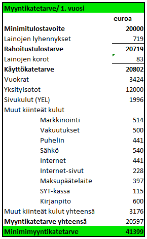 Liite 5 1 (1)