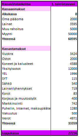 Liite 6 1 (1)