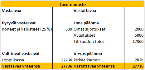 Liite 7 1 (1)