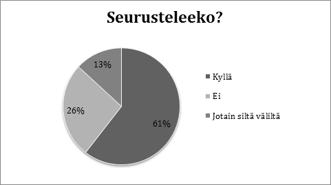 Sisäsiittoisuuskysely Nyt siitä otetaan selvää! Aina puhutaan, kuinka sisäsiittoisia me olemmekaan.