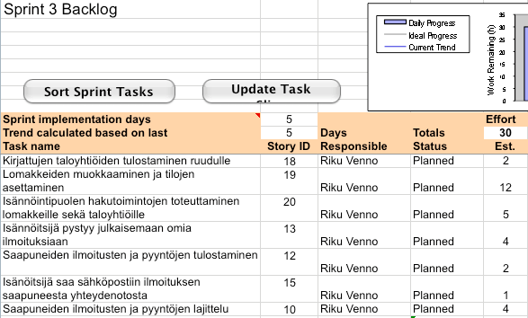 Kuva 46: Sprint Backlog 25.01.2010 4.4.2 Daily Scrum 1 Ensimmäinen päivittäinen tapaaminen pidettiin iltapäivällä 25.01.2010 (ks. Kuva 47).