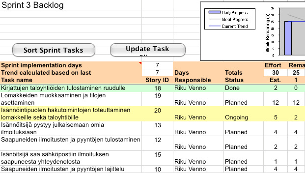 Kuva 47: Sprint Backlog iltapäivällä 25.01.