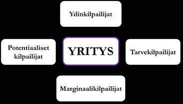 Kilpailuanalyysien merkitystä ei kannata väheksyä, kun markkinoilla nykypäivänä usein vallitsee tilanne, jossa tarjontaa on enemmän kuin kannattavaa kysyntää.